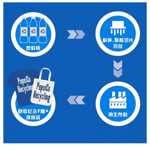 以回收塑料譜寫(xiě)愛(ài)與樂(lè)章 百事‘與藍(lán)同行’引領(lǐng)新世代環(huán)保態(tài)度