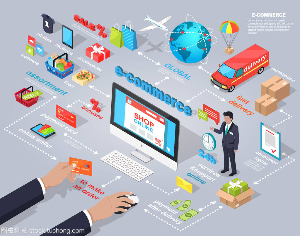 電子商務全球互聯網采購與物聯網技術研發的融合創新