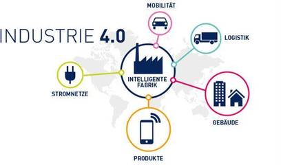 互聯(lián)網(wǎng)+工業(yè)4.0時代 告別傳統(tǒng)面料中間商，擁抱物聯(lián)網(wǎng)技術研發(fā)